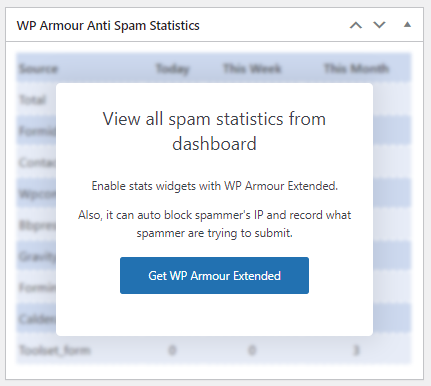 WP Armour Anti Spam Statistics - useless dashboard widget which comes from the free version of this plugin